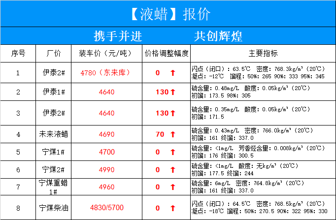 最新汽油价格调整信息及其市场影响分析