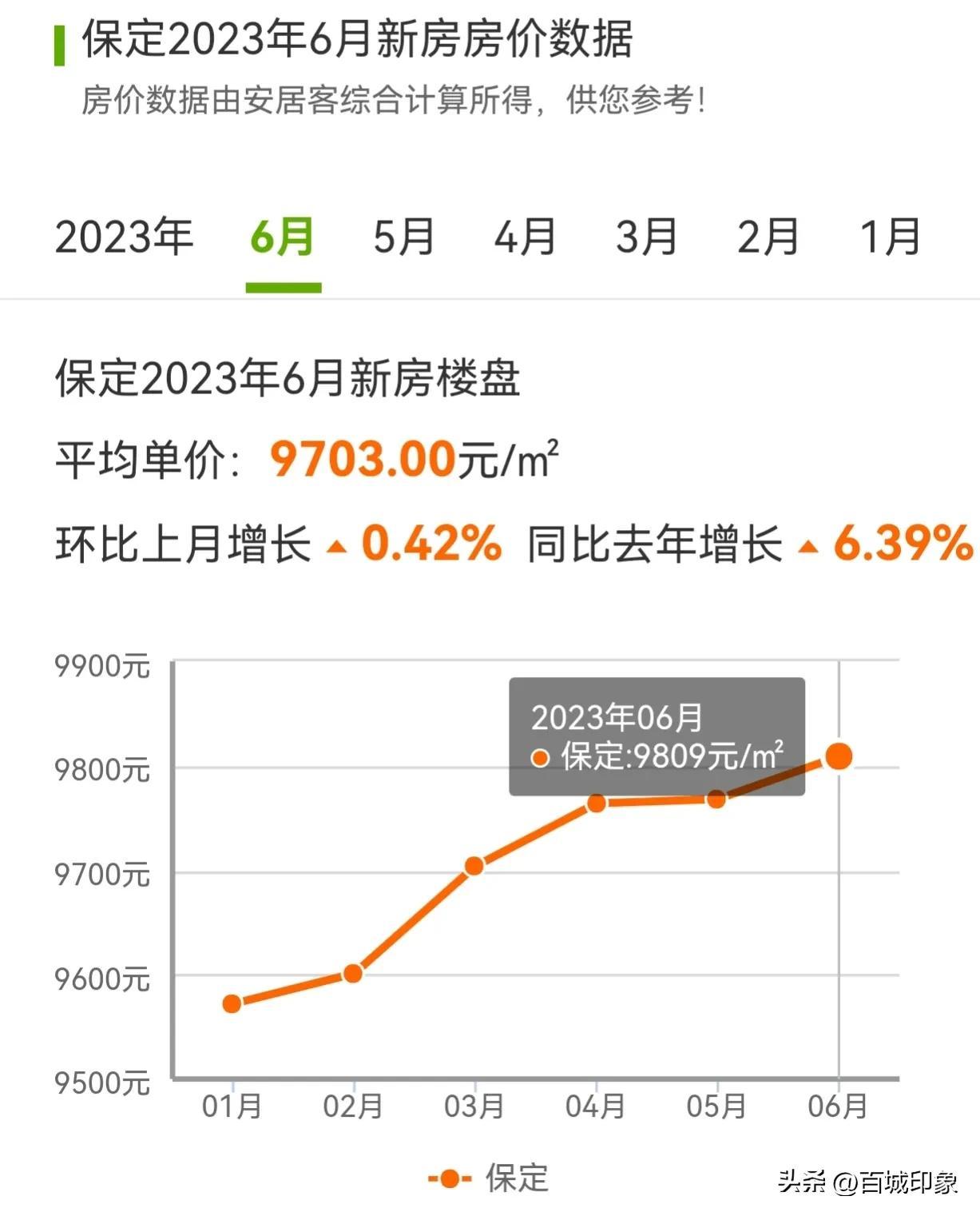 河北徐水最新房价动态，深度解析及前景展望