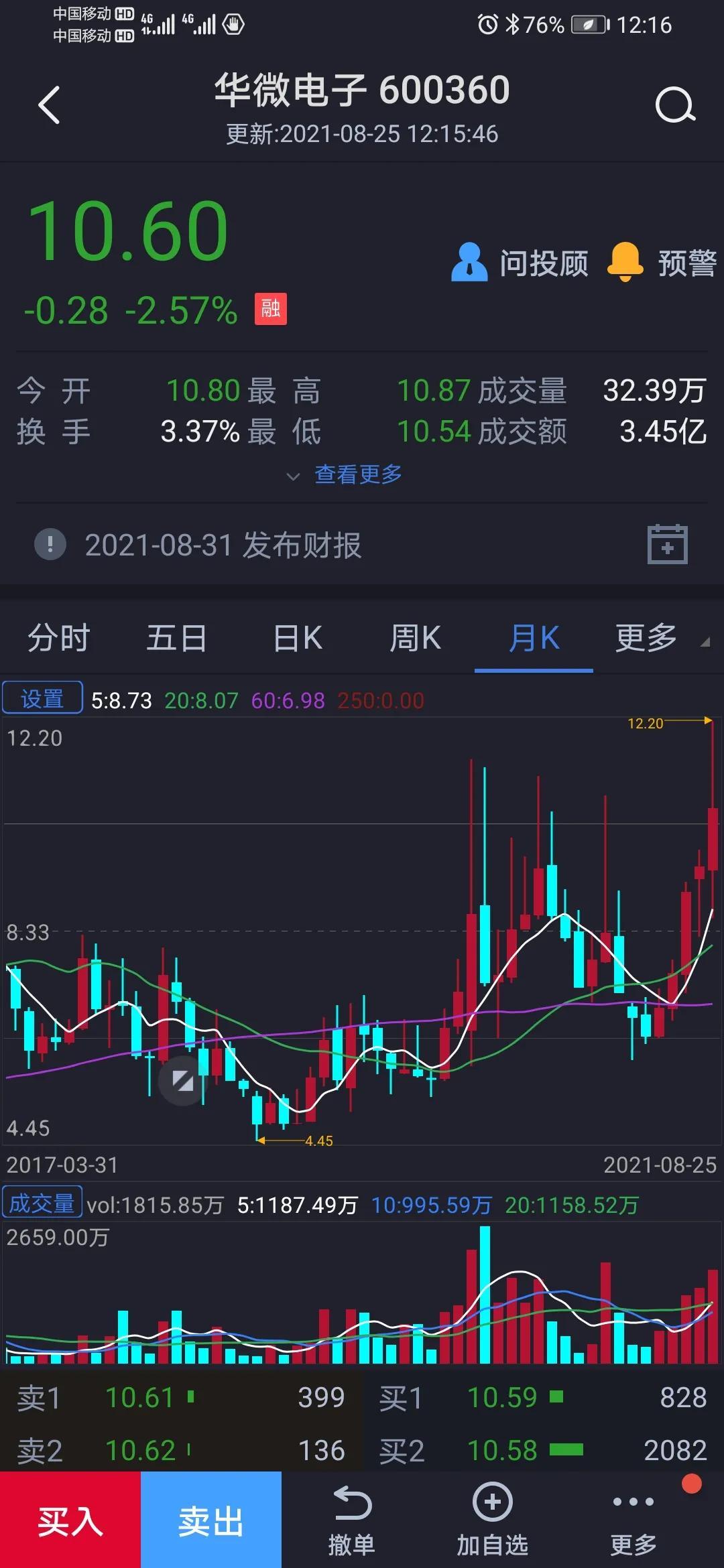 600360最新消息综述