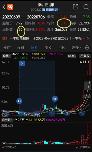 秦川机床利好消息助推行业迈向新高度