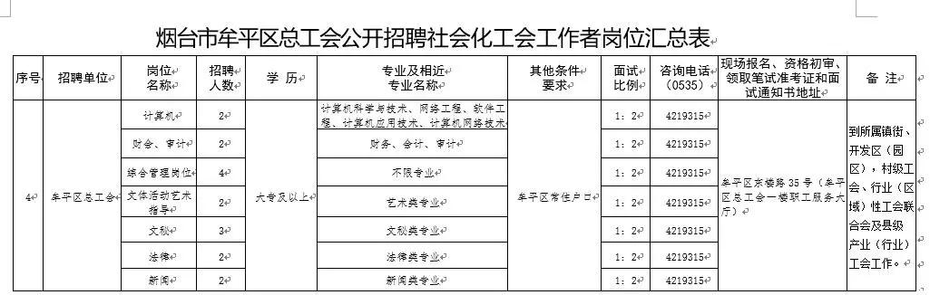 牟平短期工招聘最新动态与就业市场分析