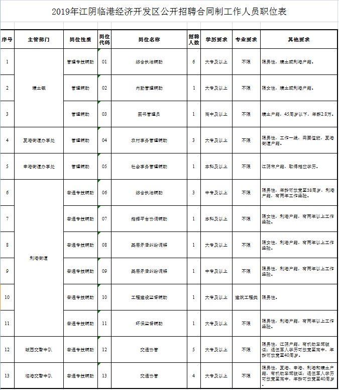 江阴工厂最新招聘信息全面解析