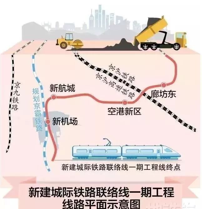 廊涿城际铁路最新进展报告，工程更新与动态速递