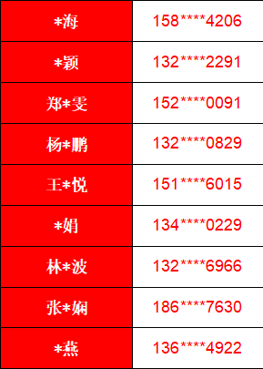 管家婆一码中奖,正确解答落实_Harmony款23.41