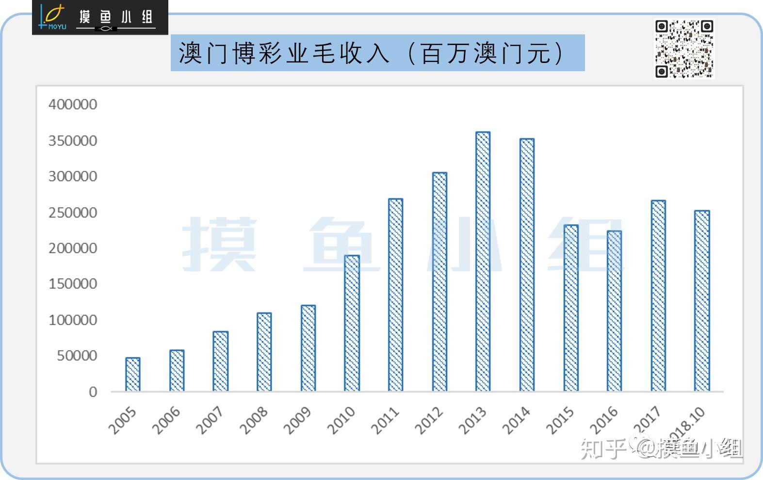 新澳门彩出号综合走势,全面实施分析数据_1440p52.54