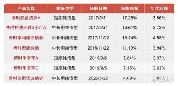 星辰大海 第4页