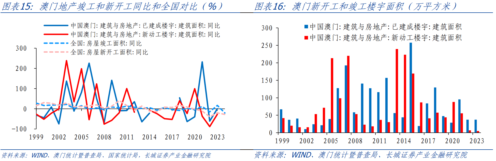 月下独酌 第4页