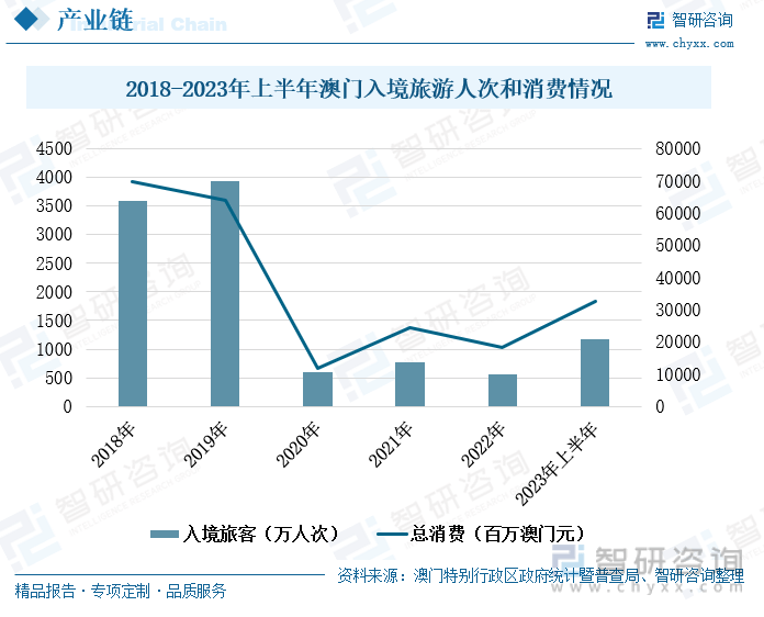 7777788888新澳门开奖2023年,数据驱动分析决策_android68.52