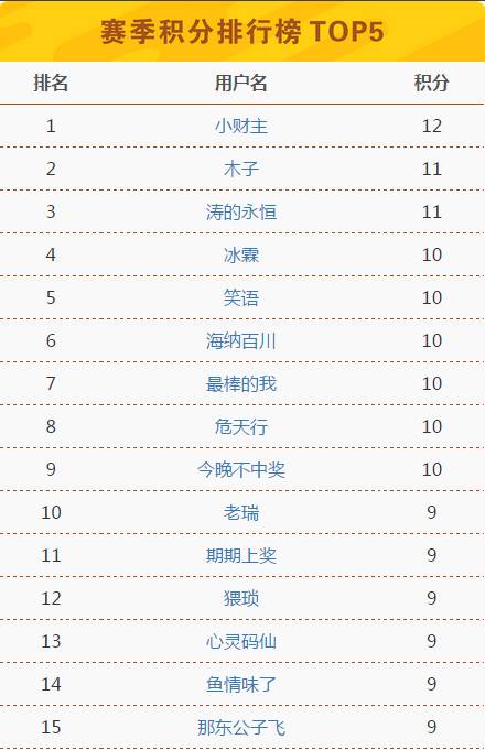 今晚澳门开奖结果2024开奖记录查询,统计解答解析说明_SHD47.692