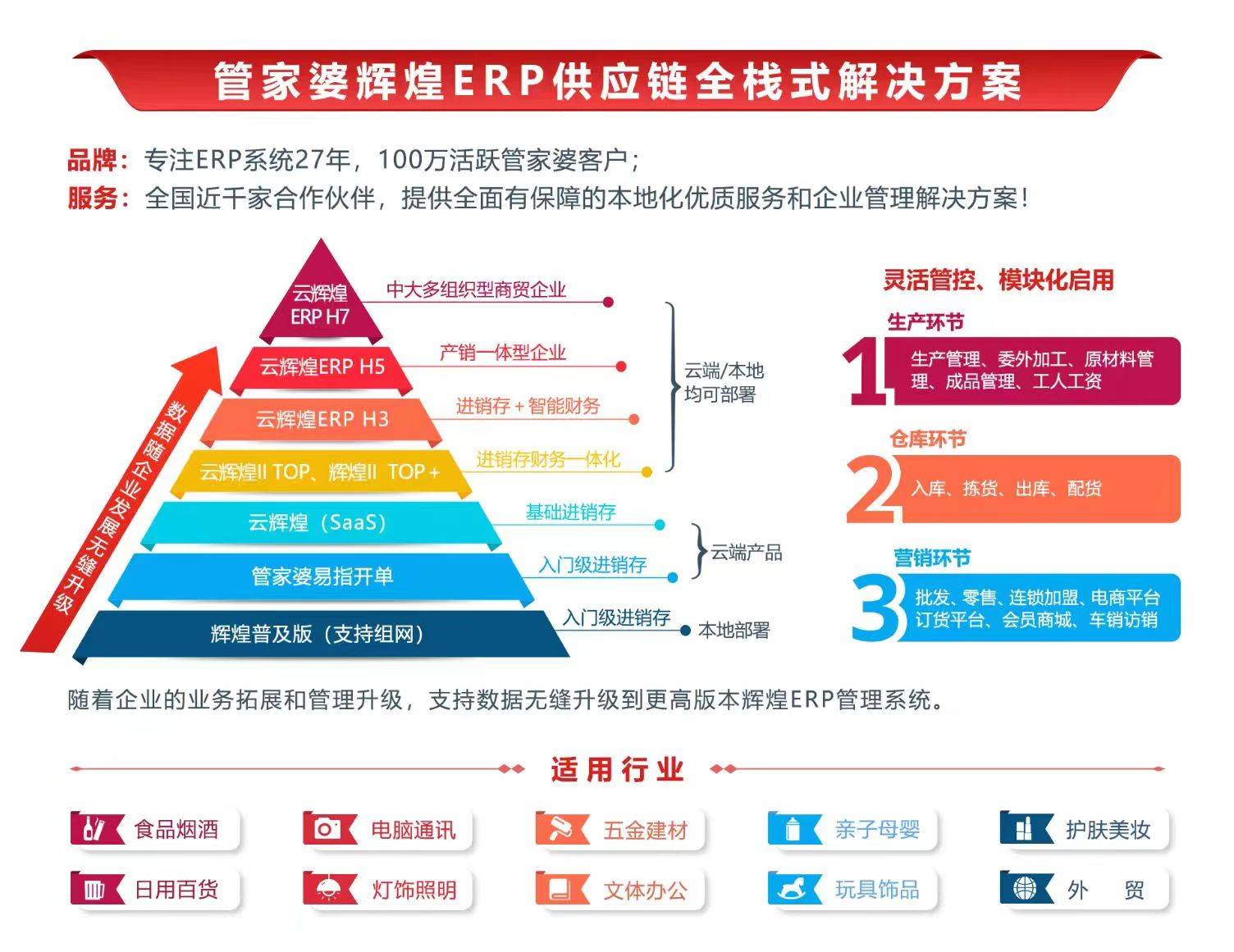 季末。花已残 第3页