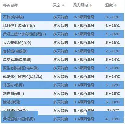 新澳天天开奖免费资料,未来规划解析说明_WP版31.146