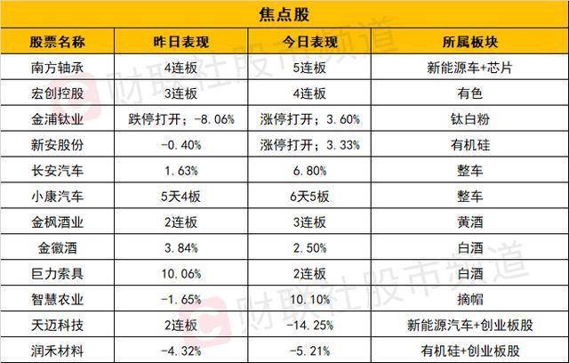 2024新澳门天天开好彩,高效性计划实施_NE版36.56