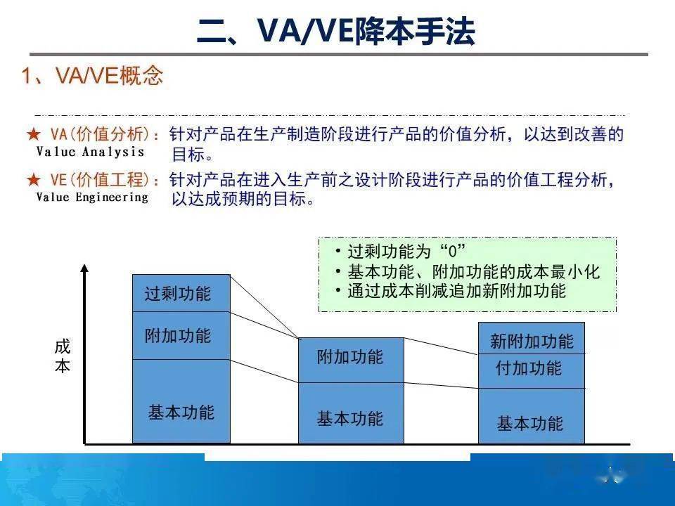 正版资料免费资料大全十点半,可靠设计策略解析_VE版34.938