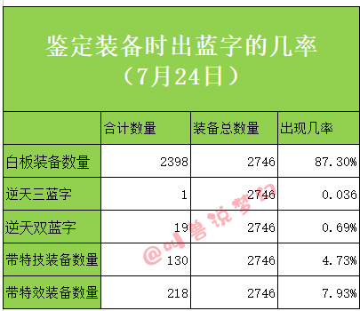 一码一肖一特早出晚,实地数据验证分析_模拟版75.300