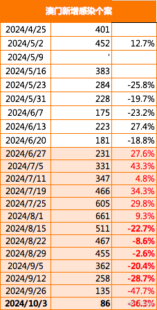 2024新澳门正版免费资木车,合理执行审查_特别版4.464