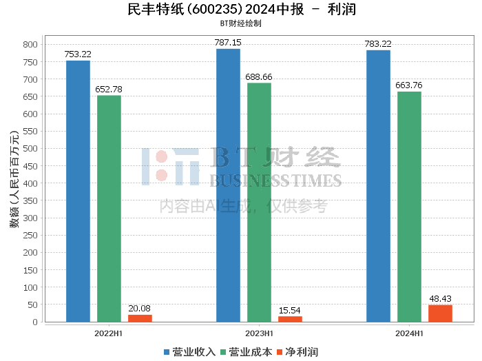 2024澳门天天六开好彩,深入分析数据应用_超级版85.686