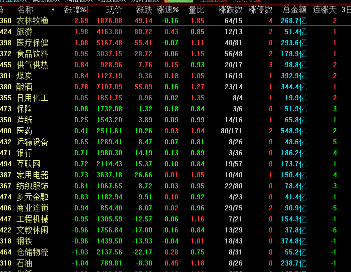 股市行情最新消息今天大跌原因,准确资料解释落实_QHD版68.854