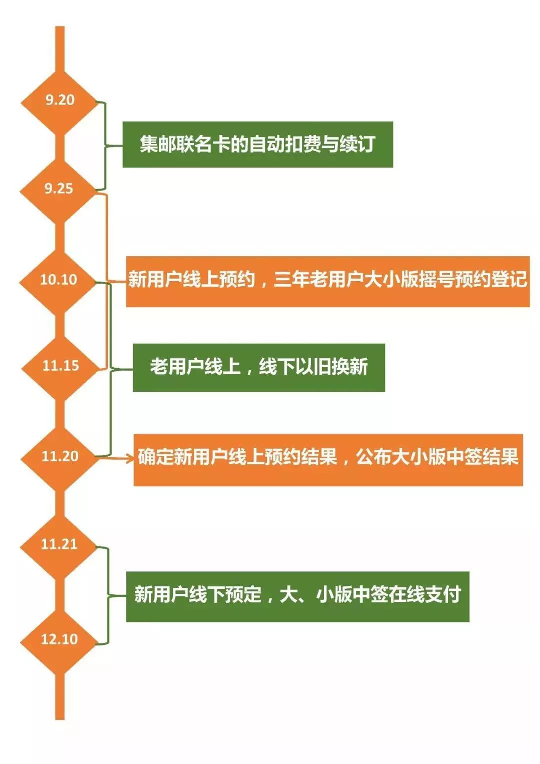 2024澳门特马最准网站,快速落实响应方案_FT45.866