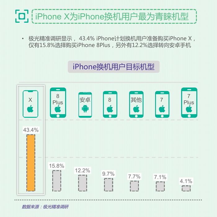 香港开彩开奖+结果记录,数据整合策略分析_iPhone48.228