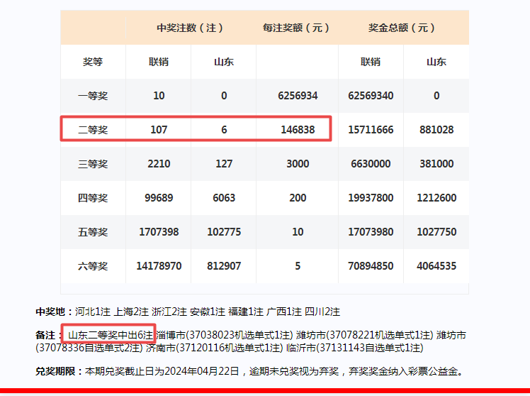 2024年新奥门王中王开奖结果,准确资料解释落实_微型版69.643