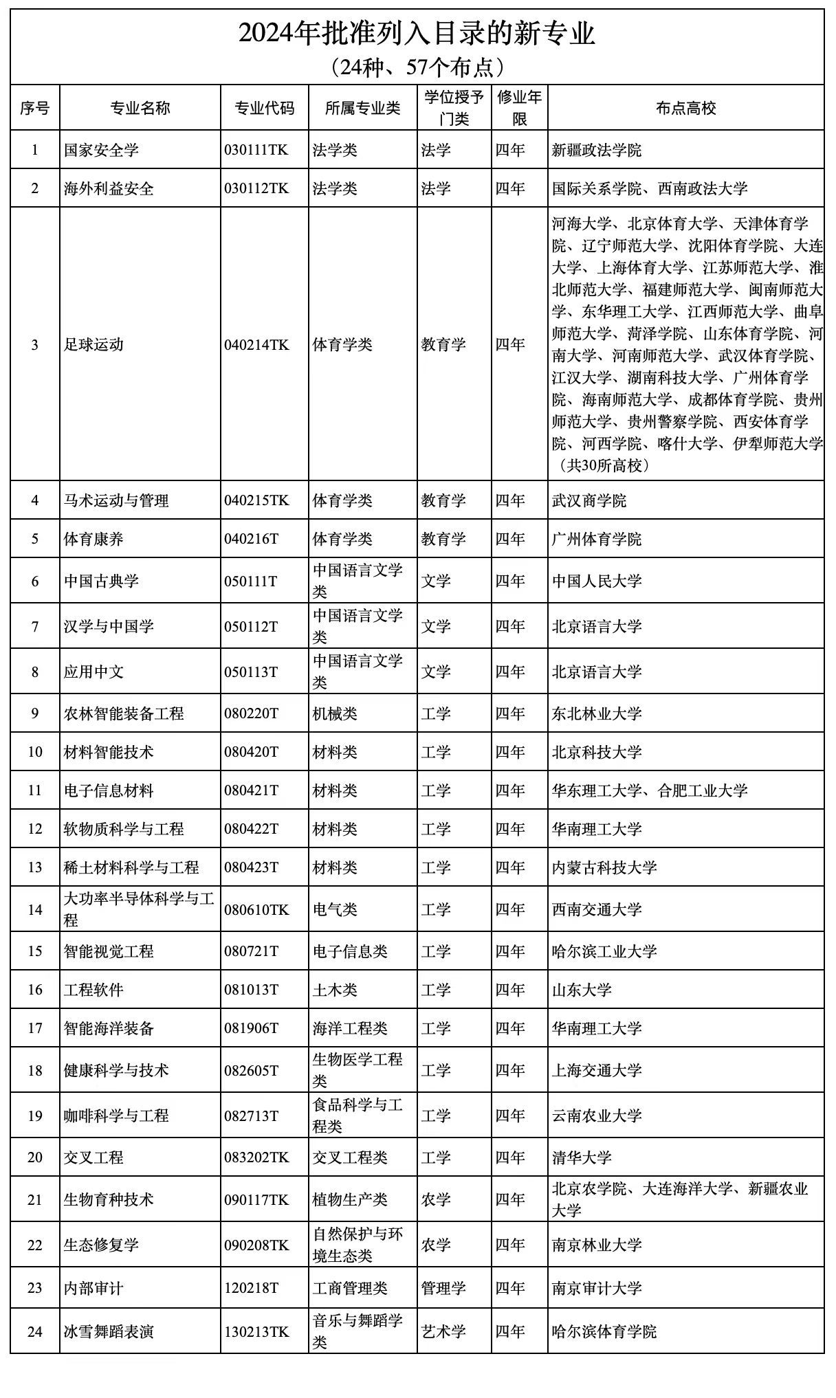 新澳六开奖结果资料查询,专业解析评估_潮流版60.516