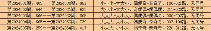 2024一肖一码100,平衡指导策略_R版27.543