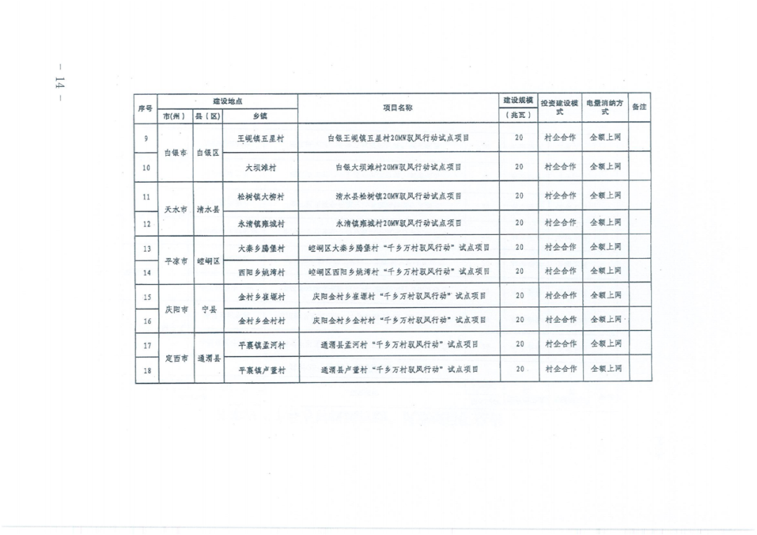 2024澳门开奖结果记录,快速落实方案响应_社交版94.448