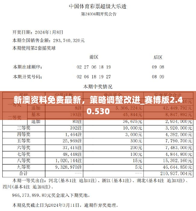 2024新奥全年资料免费公开,决策资料解释落实_WP版56.345