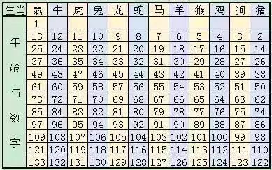 2024十二生肖49码表,结构化推进评估_3D52.837