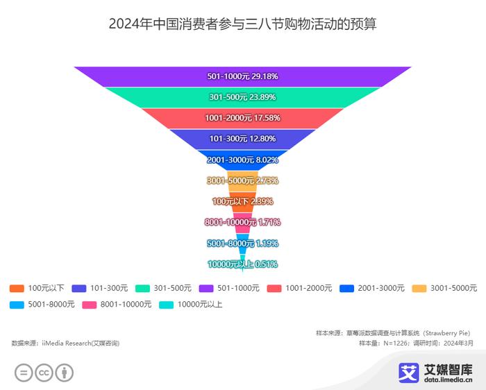 澳门最精准正最精准龙门客栈免费,数据整合策略解析_Chromebook11.982