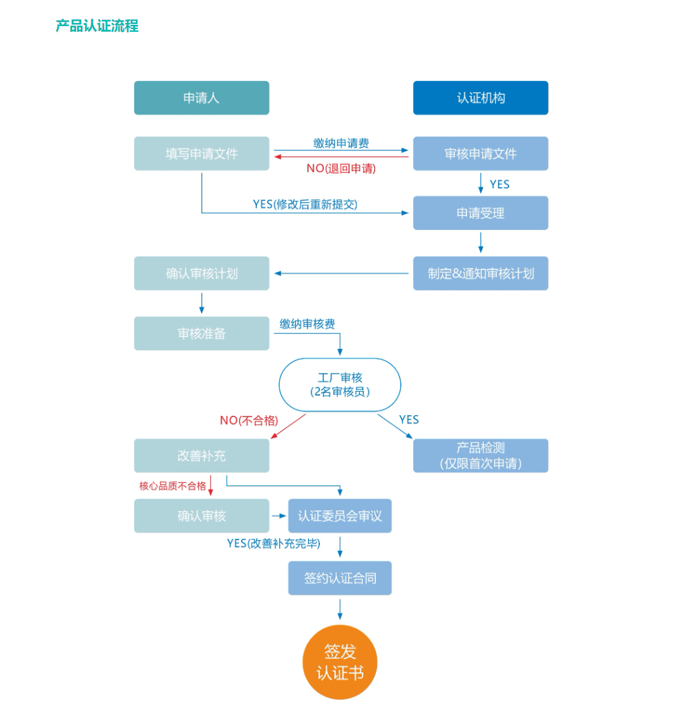 香港内部资料免费期期准,标准化流程评估_Z95.750