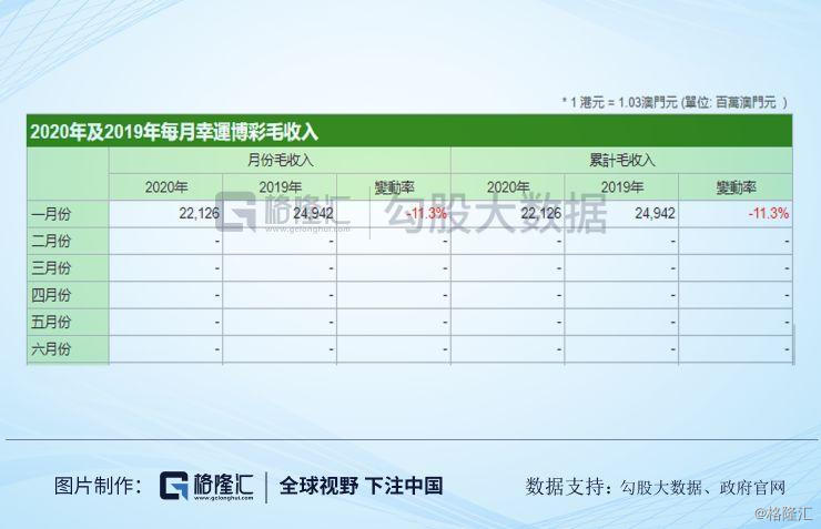 新澳开奖结果记录查询表,快速解答设计解析_N版64.128