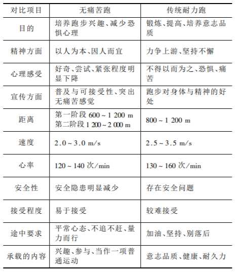 梦想之翼 第3页