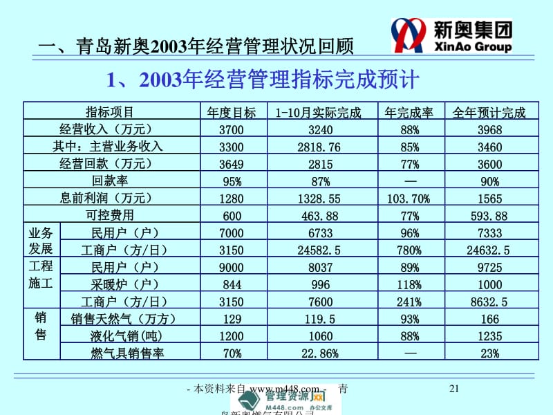 2004新奥精准资料免费提供,全面数据应用分析_MT69.518