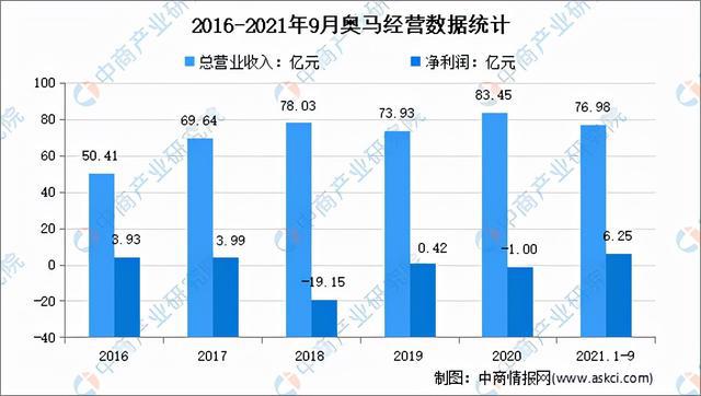 故巷旧梦 第3页