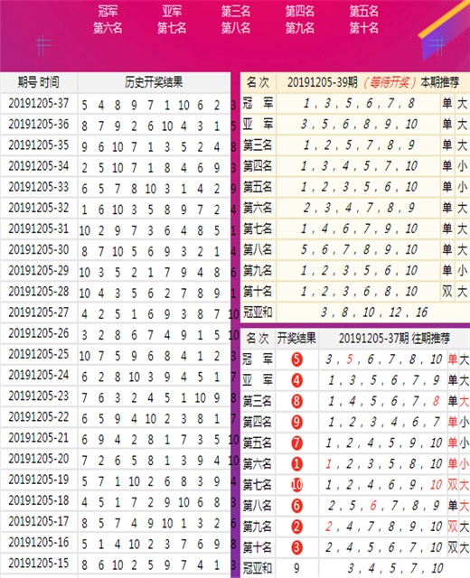 澳门王中王六码新澳门,数据设计支持计划_QHD版86.281