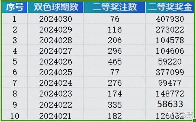 2024年新奥特开奖记录查询表,安全性策略解析_游戏版67.349