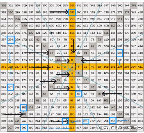 2024年新版49码表图,全面分析解释定义_Harmony款14.622