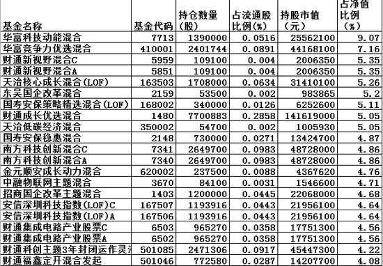 新澳精准资料免费提供510期,科技成语分析定义_3D28.721