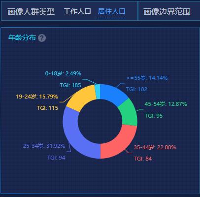 烟雨江南 第3页