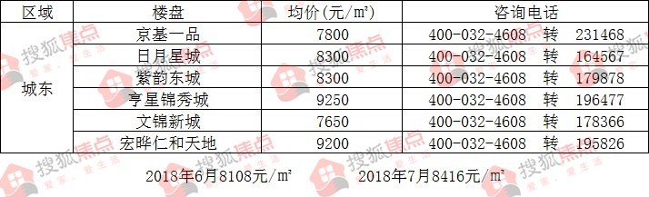 咸阳各大楼盘最新房价动态分析