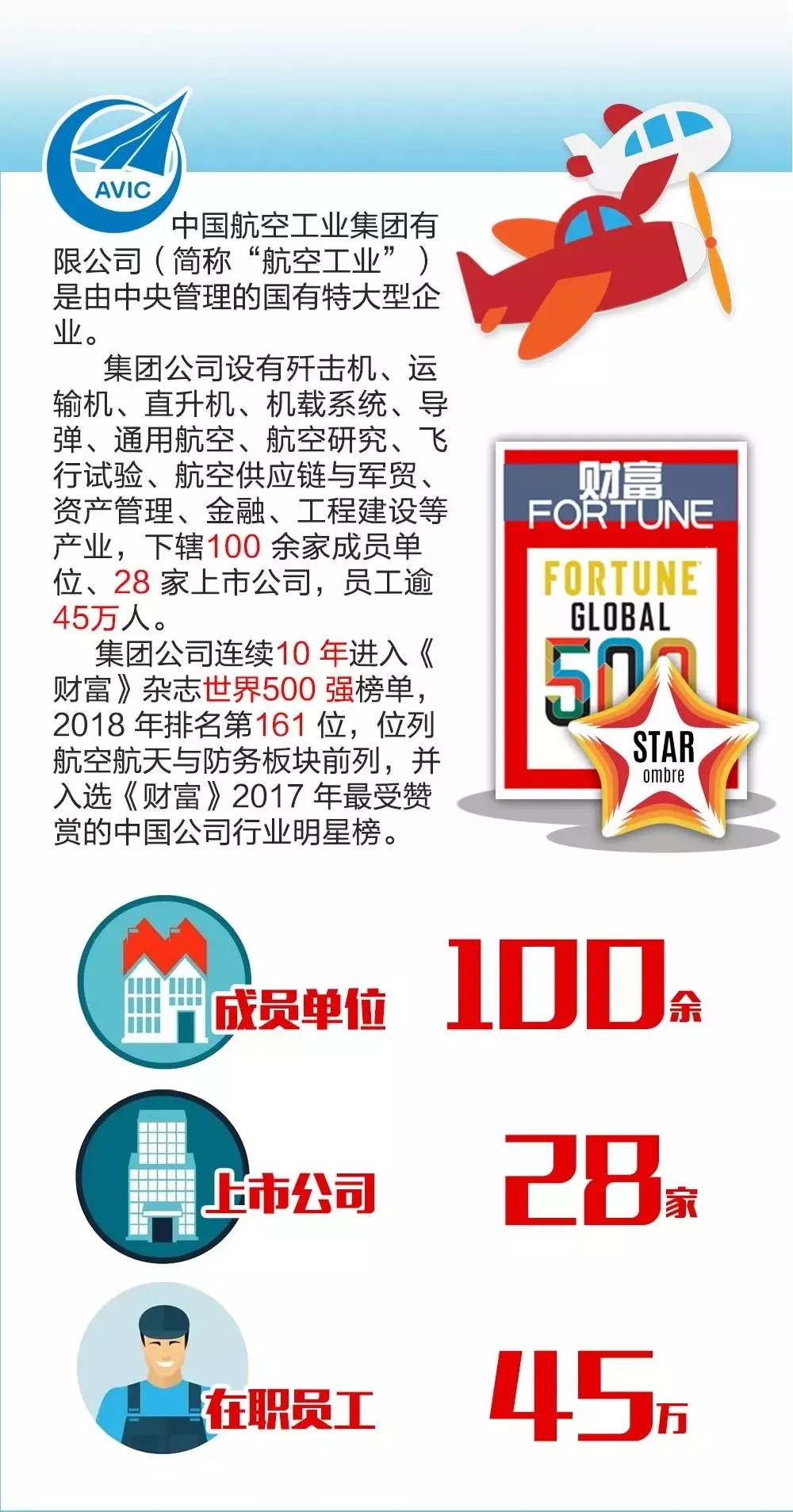 最新航空公司招聘资讯汇总