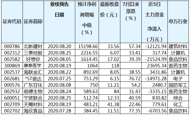 澳门三肖三码精准100%的背景和意义,经典解释落实_特供版50.244