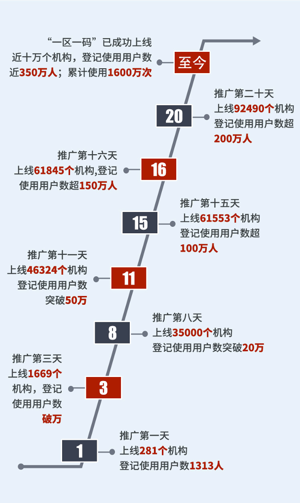 幽灵骑士 第3页