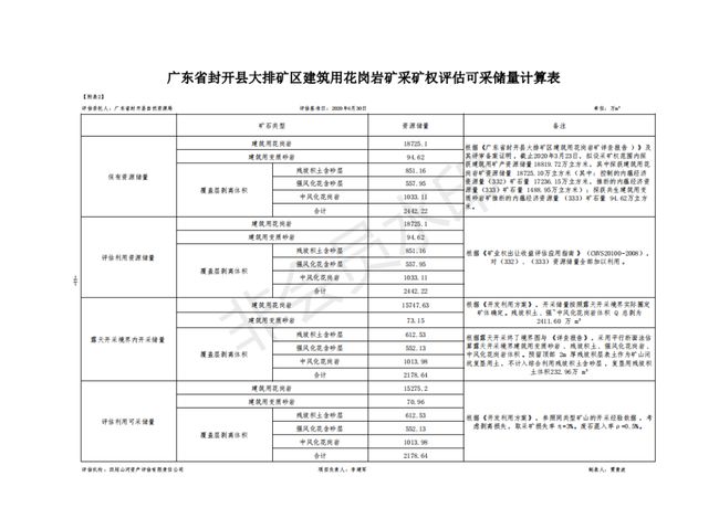 惊°世妖娆 第3页