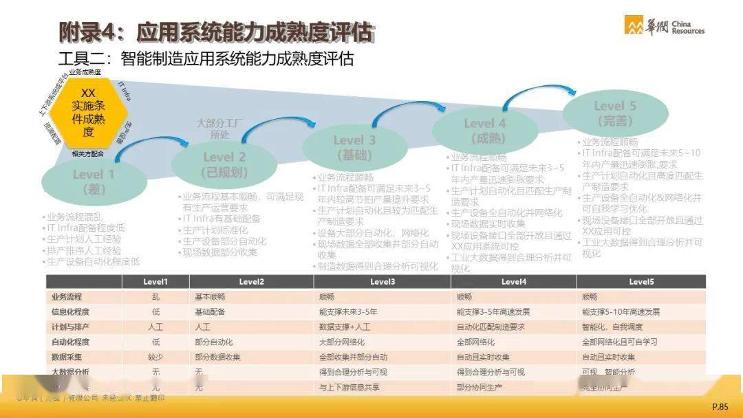 oヤ伪你变乖 第3页