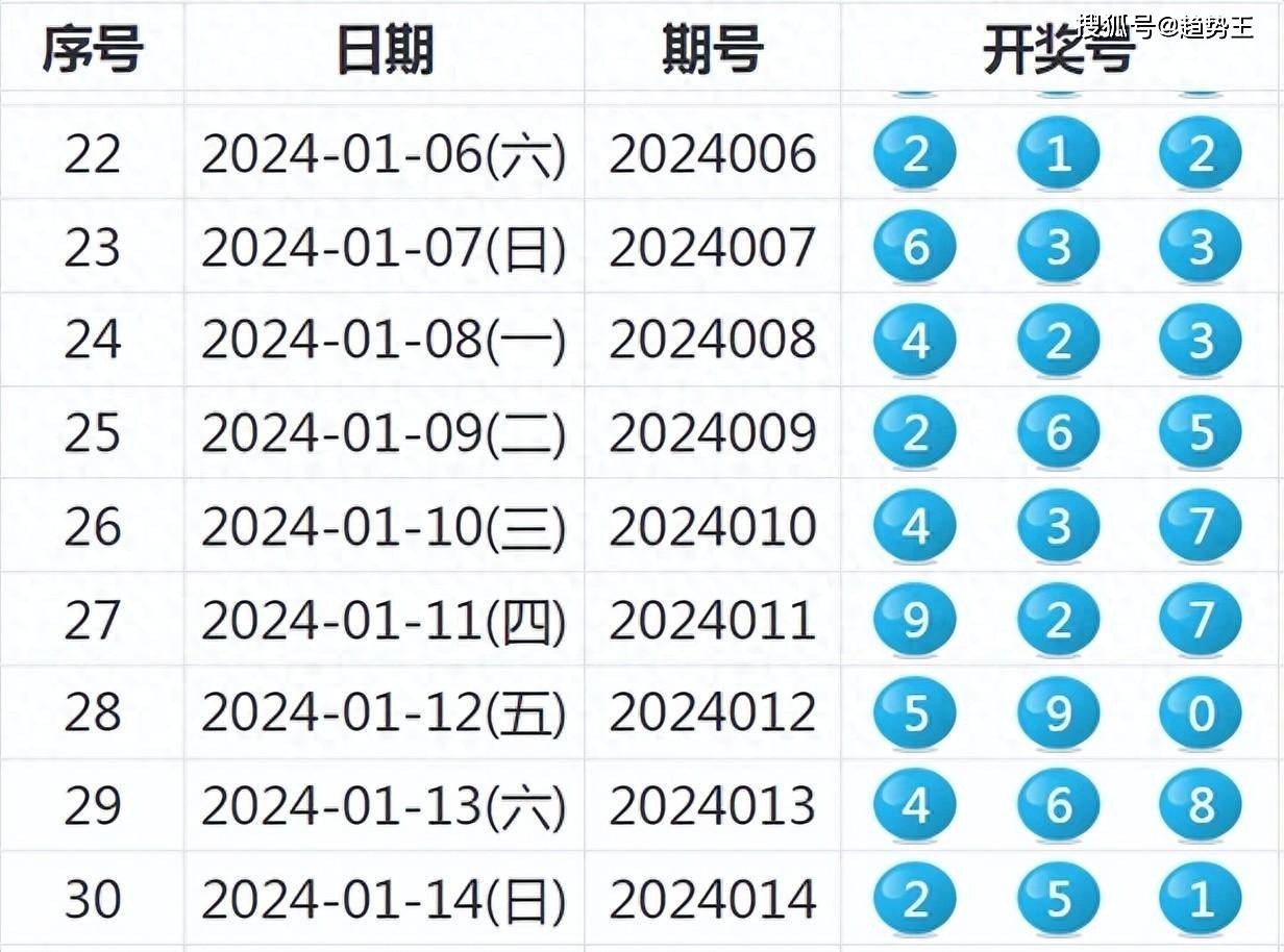 垂耳兔 第3页