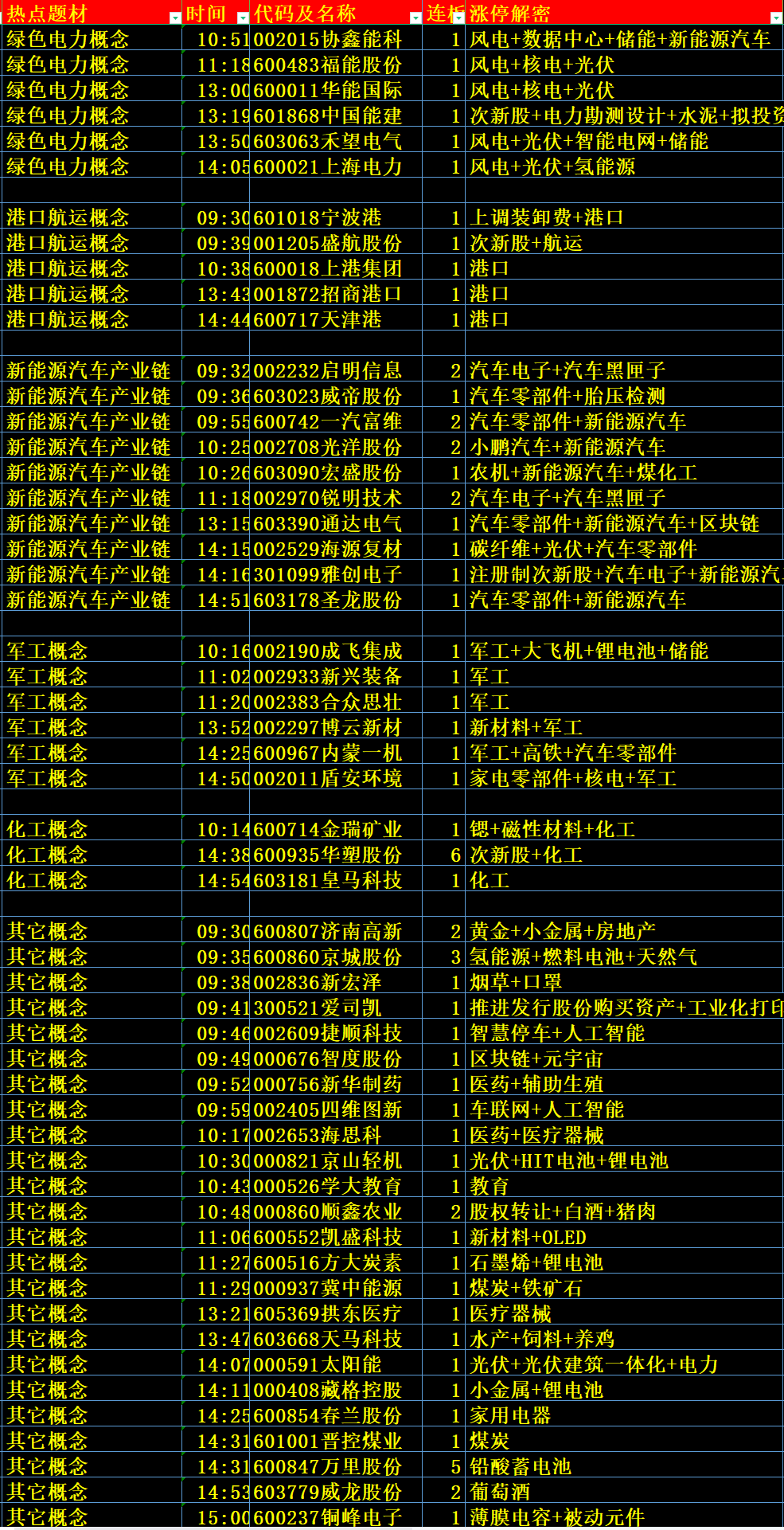 半夏微澜ぺ 第3页