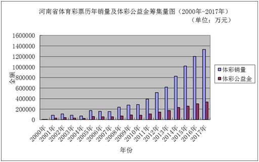 新澳门彩历史开奖记录走势图香港,可靠数据解释定义_复古版69.960