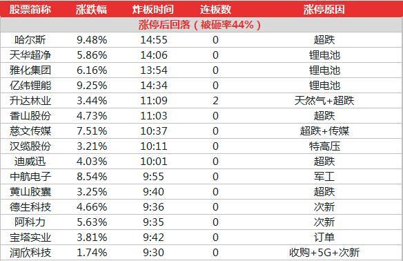 2024年澳门特马今晚号码,全面数据执行计划_专家版17.559